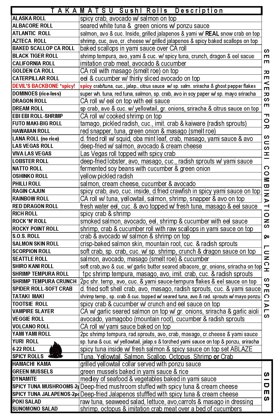 Takamatsu sushi roll descriptions